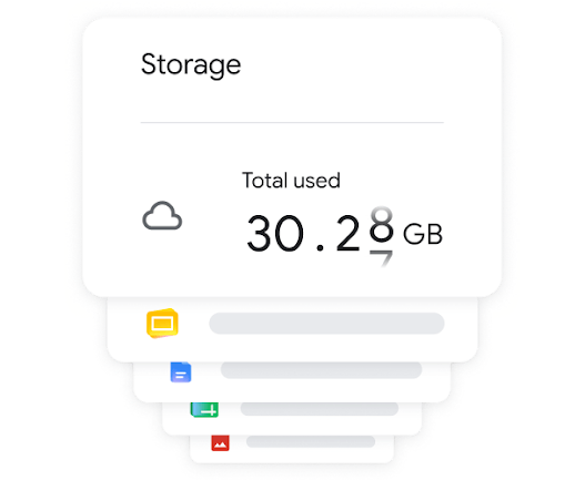 Indicating 30 gigabytes of storage used in Google Workspace